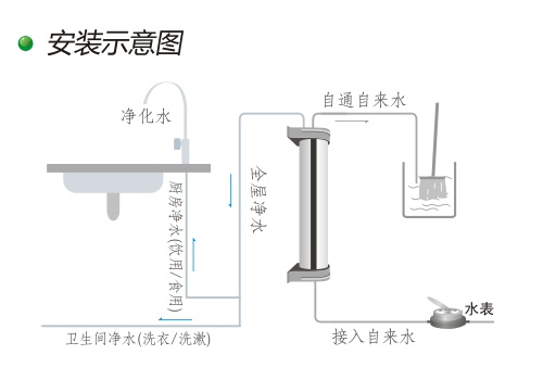 家用凈水器